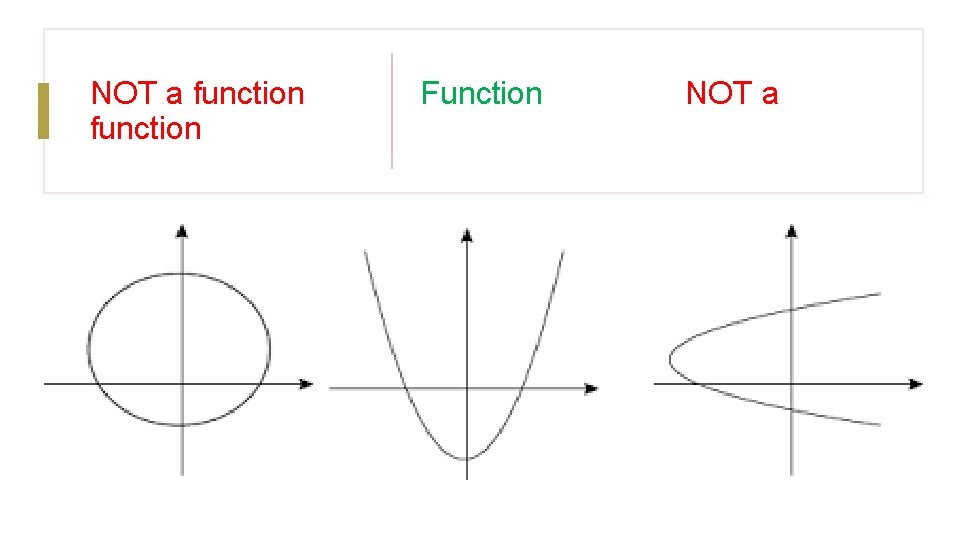 NOT a function Function NOT a 