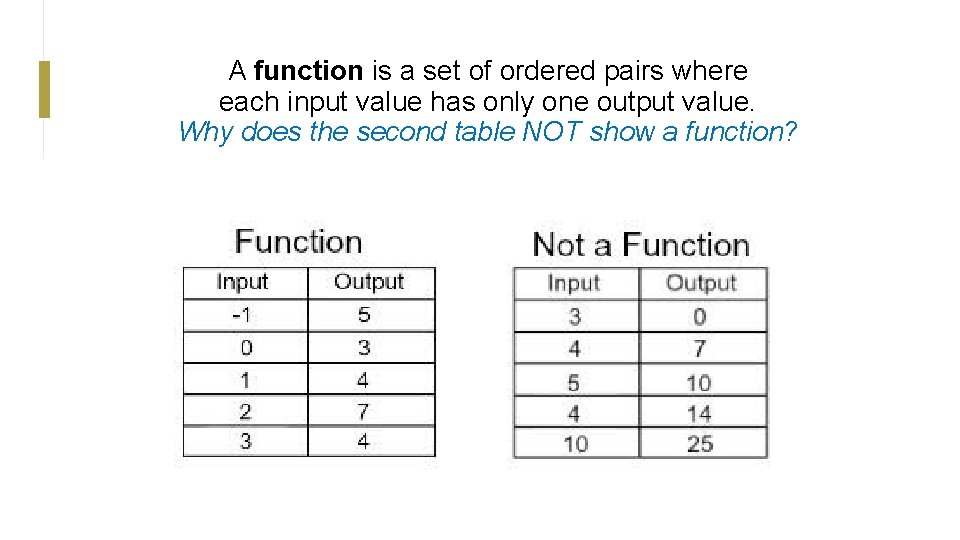 A function is a set of ordered pairs where each input value has only