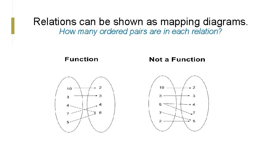 Relations can be shown as mapping diagrams. How many ordered pairs are in each