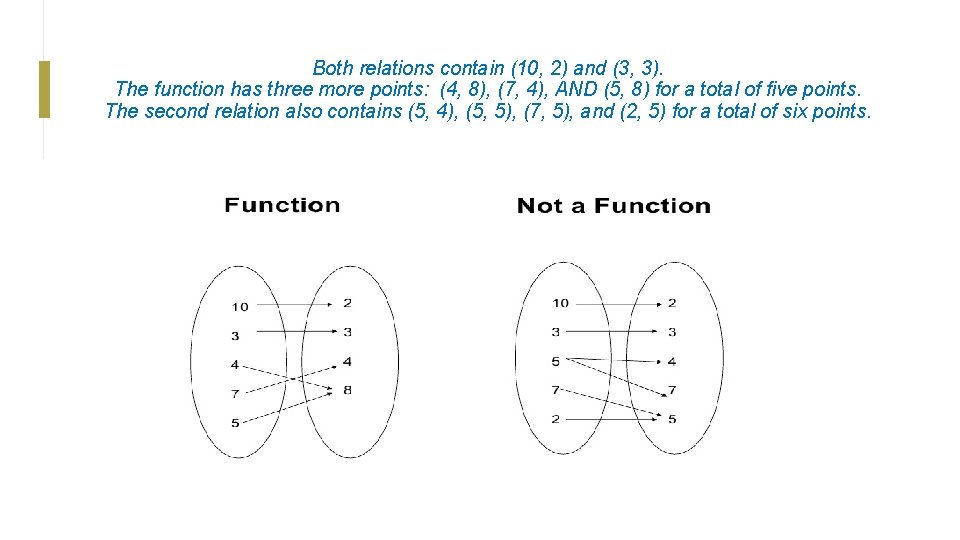 Both relations contain (10, 2) and (3, 3). The function has three more points: