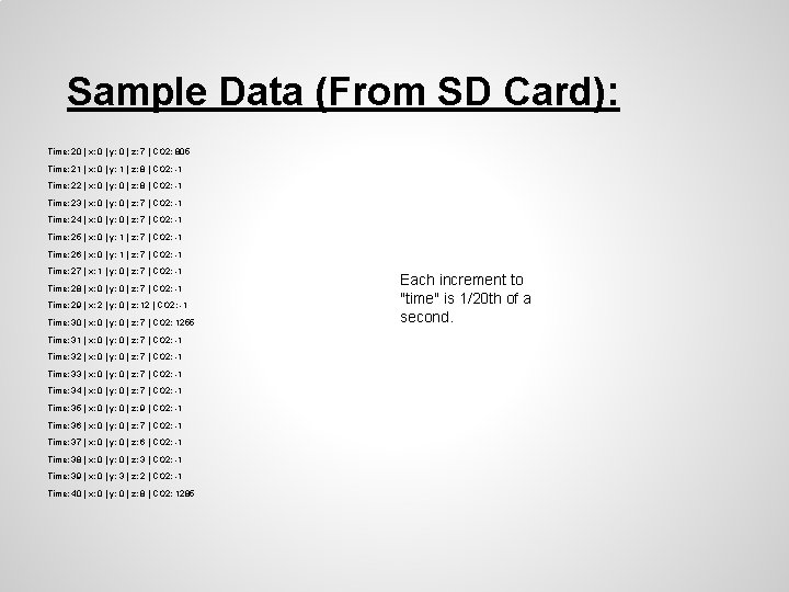 Sample Data (From SD Card): Time: 20 | x: 0 | y: 0 |
