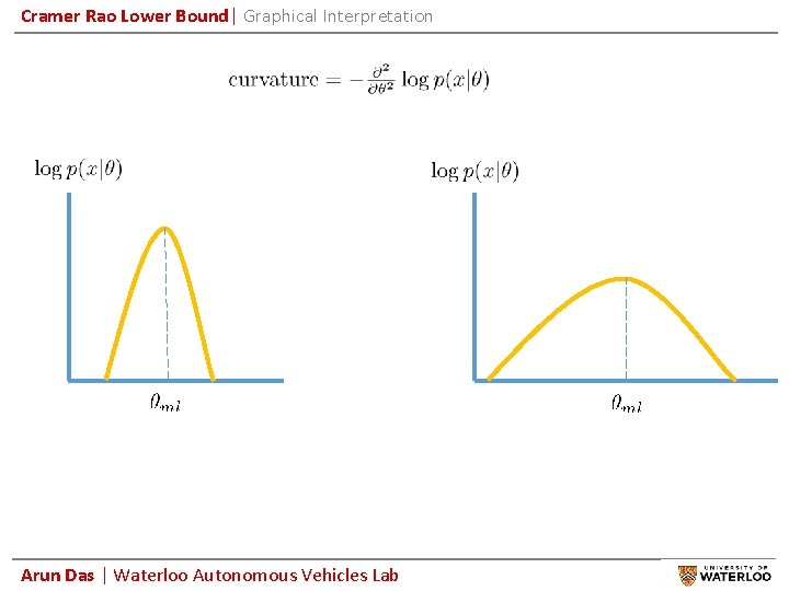 Cramer Rao Lower Bound| Graphical Interpretation Arun Das | Waterloo Autonomous Vehicles Lab 