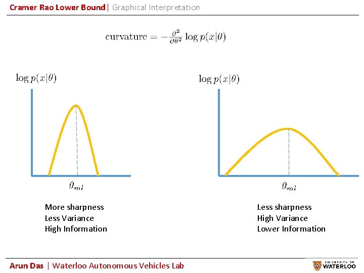 Cramer Rao Lower Bound| Graphical Interpretation More sharpness Less Variance High Information Arun Das