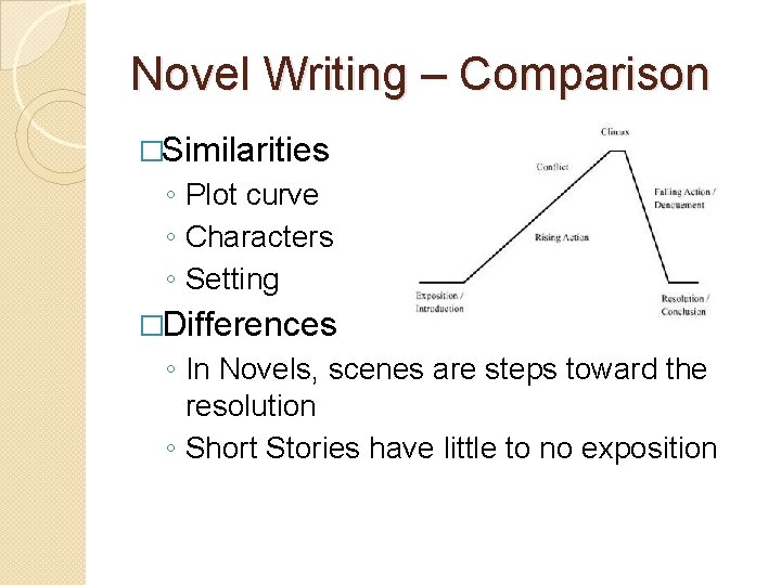 Novel Writing – Comparison �Similarities ◦ Plot curve ◦ Characters ◦ Setting �Differences ◦