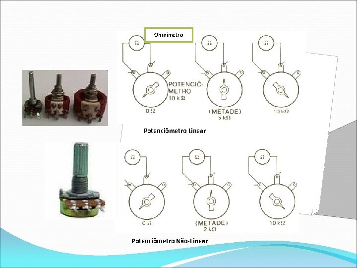  Ohmímetro Potenciômetro Linear Potenciômetro Não-Linear 