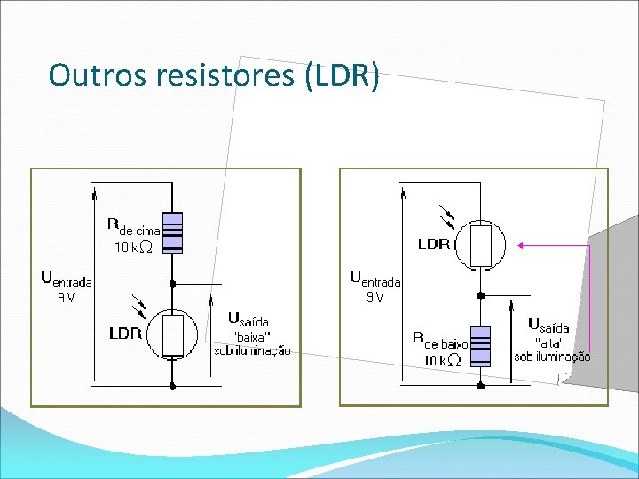 Outros resistores (LDR) 