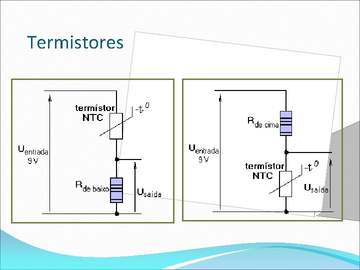 Termistores 