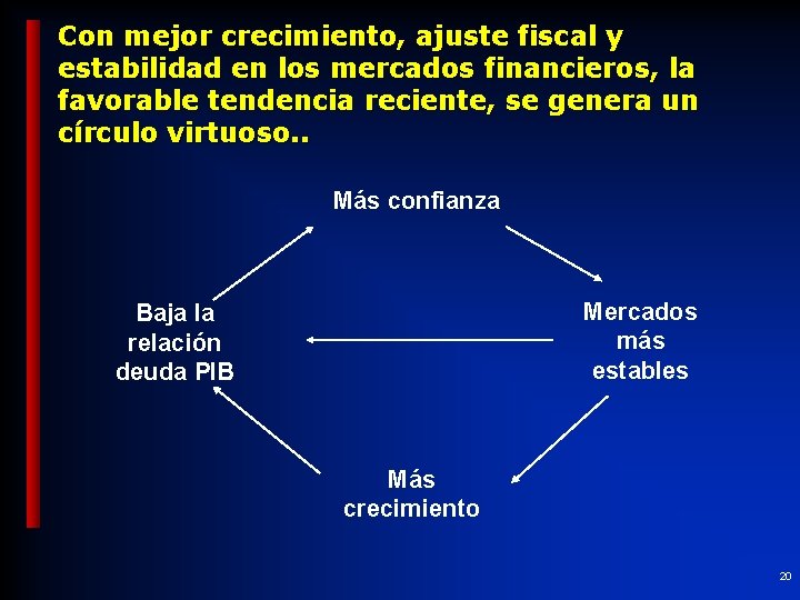 Con mejor crecimiento, ajuste fiscal y estabilidad en los mercados financieros, la favorable tendencia