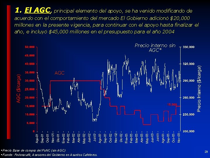 1. El AGC, principal elemento del apoyo, se ha venido modificando de acuerdo con