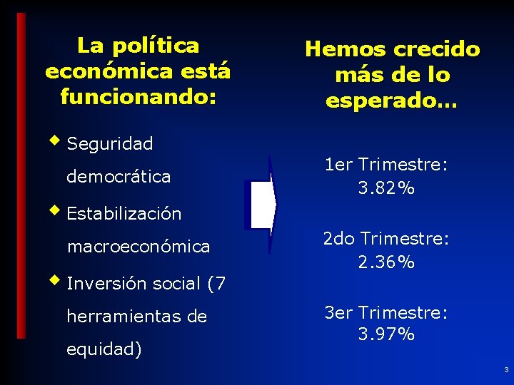 La política económica está funcionando: w Seguridad democrática w Estabilización macroeconómica w Inversión social