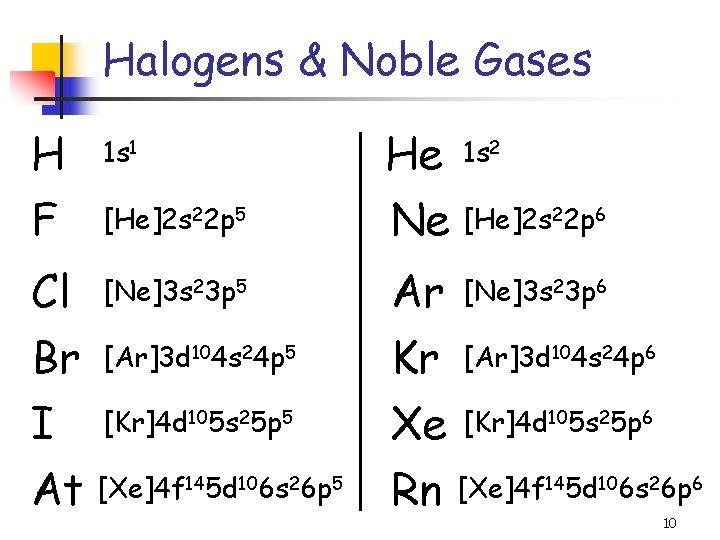 Halogens & Noble Gases H F 1 s 1 [He]2 s 22 p 5