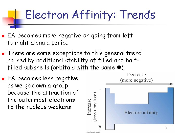 Electron Affinity: Trends n n n EA becomes more negative on going from left