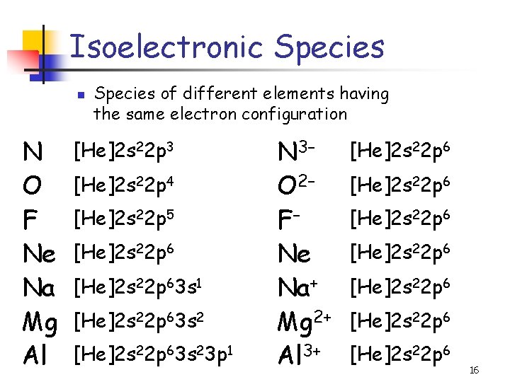 Isoelectronic Species n N O F Ne Na Mg Al Species of different elements