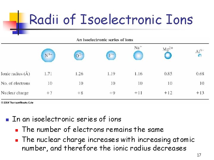 Radii of Isoelectronic Ions n In an isoelectronic series of ions n The number