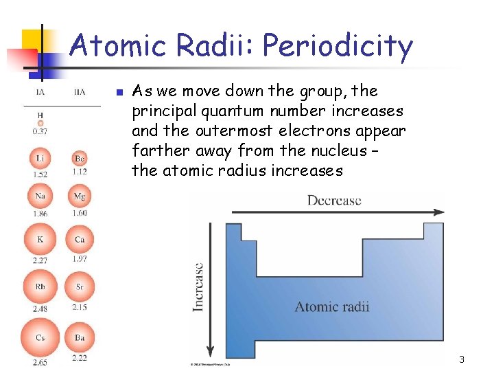 Atomic Radii: Periodicity n As we move down the group, the principal quantum number