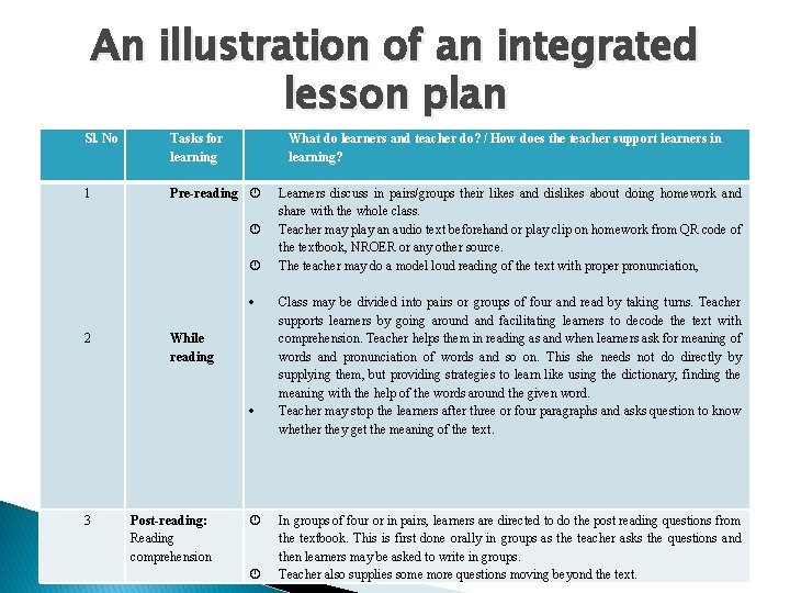 An illustration of an integrated lesson plan Sl. No 1 2 3 Tasks for An illustration of an integrated lesson plan Sl. No 1 2 3 Tasks for