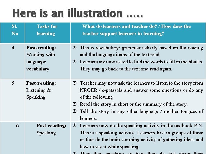 Here is an illustration …. . Sl. No 4 5 6 Tasks for learning Here is an illustration …. . Sl. No 4 5 6 Tasks for learning