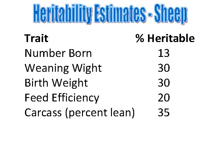 Trait % Heritable Number Born 13 Weaning Wight 30 Birth Weight 30 Feed Efficiency