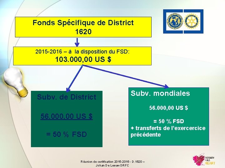 Fonds Spécifique de District 1620 2015 -2016 – à la disposition du FSD: 103.