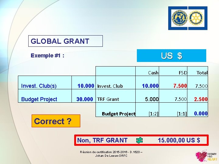 GLOBAL GRANT US $ Exemple #1 : Total 10. 000 Invest. Club 10. 000