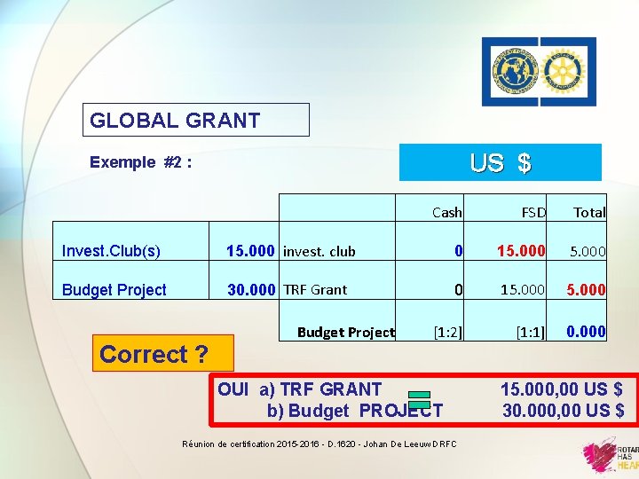 GLOBAL GRANT US $ Exemple #2 : Cash Invest. Club(s) 15. 000 invest. club