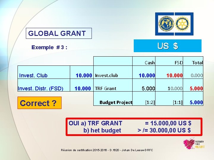 GLOBAL GRANT US $ Exemple # 3 : Total 10. 000 Invest. club 10.