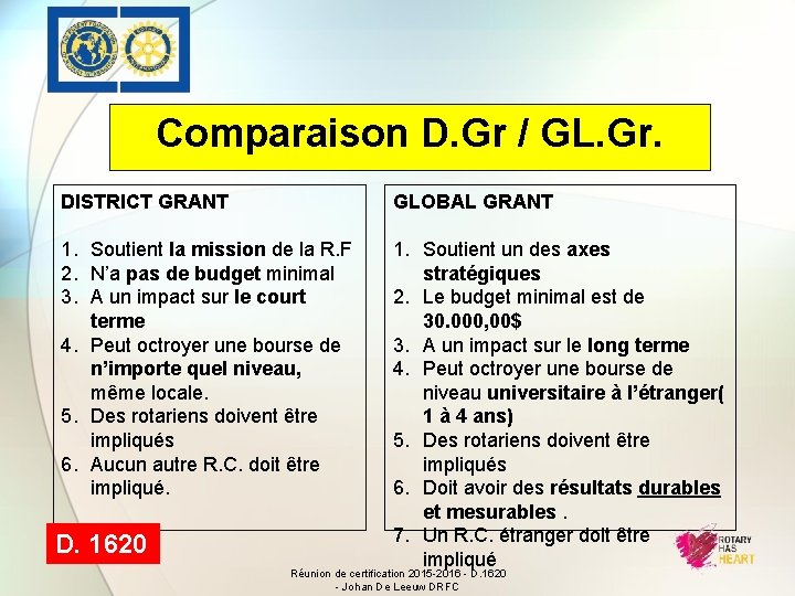 Comparaison D. Gr / GL. Gr. DISTRICT GRANT GLOBAL GRANT 1. Soutient la mission