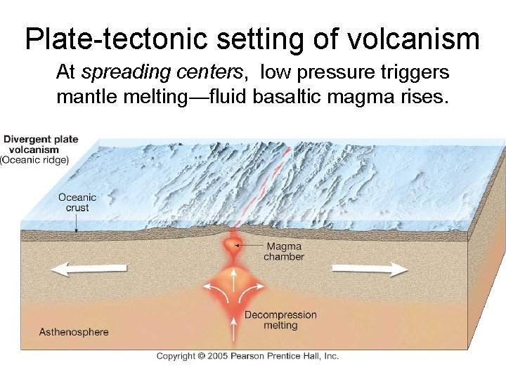 Plate-tectonic setting of volcanism At spreading centers, low pressure triggers mantle melting—fluid basaltic magma