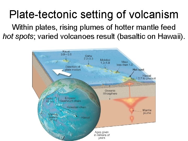 Plate-tectonic setting of volcanism Within plates, rising plumes of hotter mantle feed hot spots;