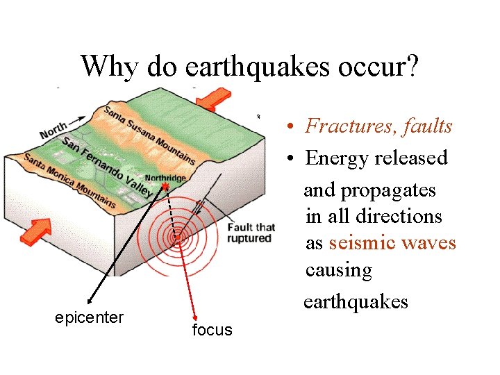 Why do earthquakes occur? epicenter • Fractures, faults • Energy released and propagates in