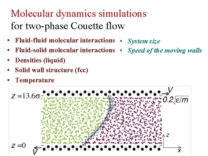 Molecular dynamics simulations for two-phase Couette flow • • • Fluid-fluid molecular interactions •