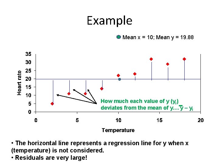 Example Mean x = 10; Mean y = 19. 88 How much each value