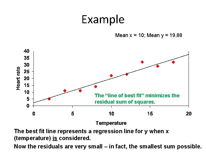 Example Mean x = 10; Mean y = 19. 88 The “line of best