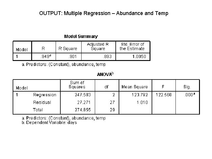 OUTPUT: Multiple Regression – Abundance and Temp 