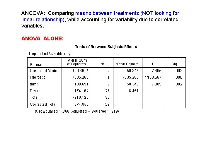 ANCOVA: Comparing means between treatments (NOT looking for linear relationship), while accounting for variability