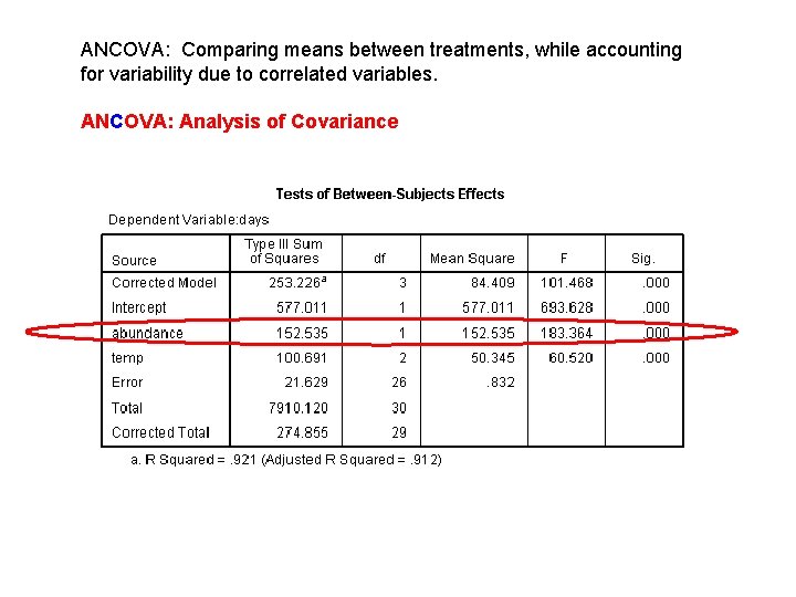 ANCOVA: Comparing means between treatments, while accounting for variability due to correlated variables. ANCOVA: