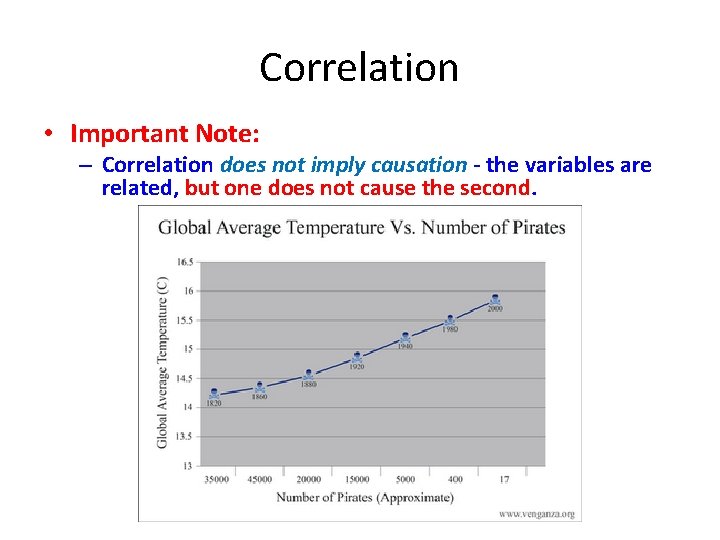 Correlation • Important Note: – Correlation does not imply causation - the variables are