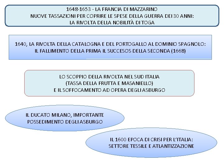 1648 -1653 - LA FRANCIA DI MAZZARINO NUOVE TASSAZIONI PER COPRIRE LE SPESE DELLA