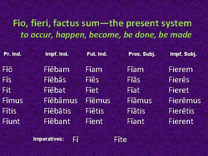 Fio, fieri, factus sum—the present system to occur, happen, become, be done, be made