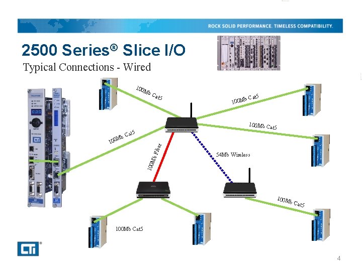 2500 Series® Slice I/O Typical Connections - Wired 100 Mb Cat 5 5 b