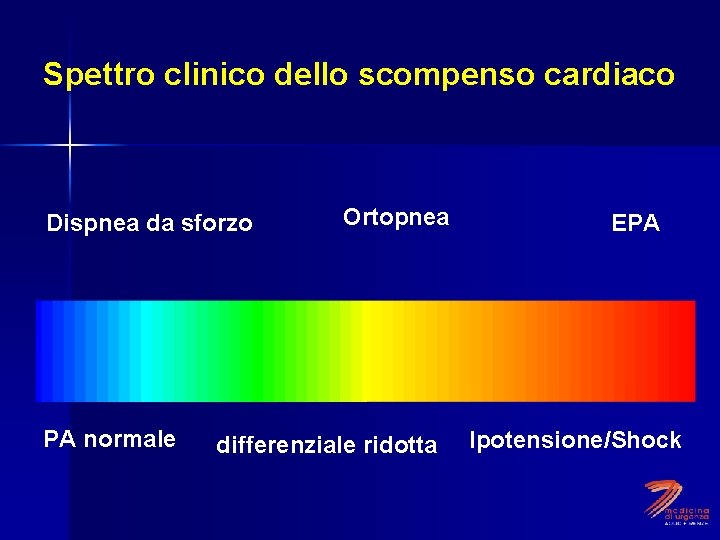Spettro clinico dello scompenso cardiaco Dispnea da sforzo PA normale Ortopnea differenziale ridotta EPA