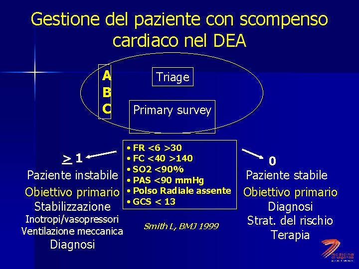 Gestione del paziente con scompenso cardiaco nel DEA A B C >1 Paziente instabile