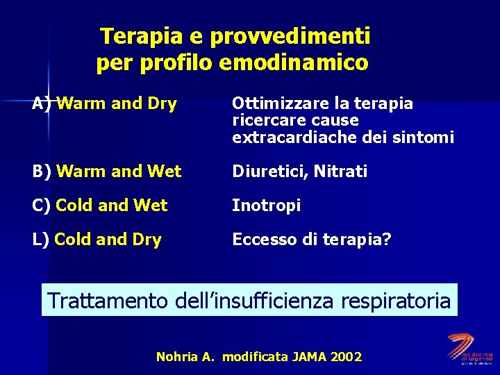 Terapia e provvedimenti per profilo emodinamico A) Warm and Dry Ottimizzare la terapia ricercare