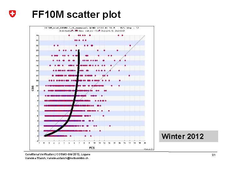 FF 10 M scatter plot Winter 2012 Conditional Verification | COSMO-GM 2012, Lugano Vanessa FF 10 M scatter plot Winter 2012 Conditional Verification | COSMO-GM 2012, Lugano Vanessa