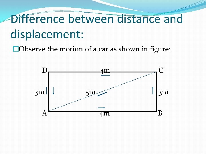 Difference between distance and displacement: �Observe the motion of a car as shown in