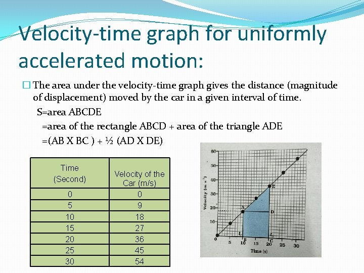 Velocity-time graph for uniformly accelerated motion: � The area under the velocity-time graph gives