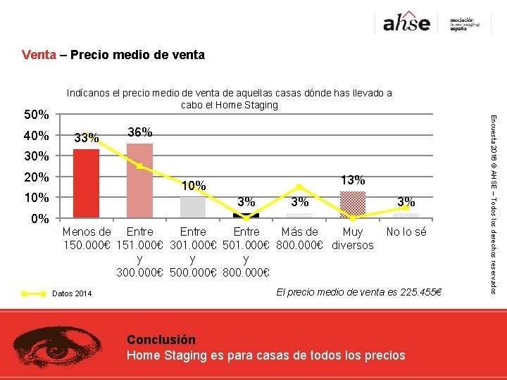 Venta – Precio medio de venta 40% 33% 36% 30% 20% 10% 0% 13%