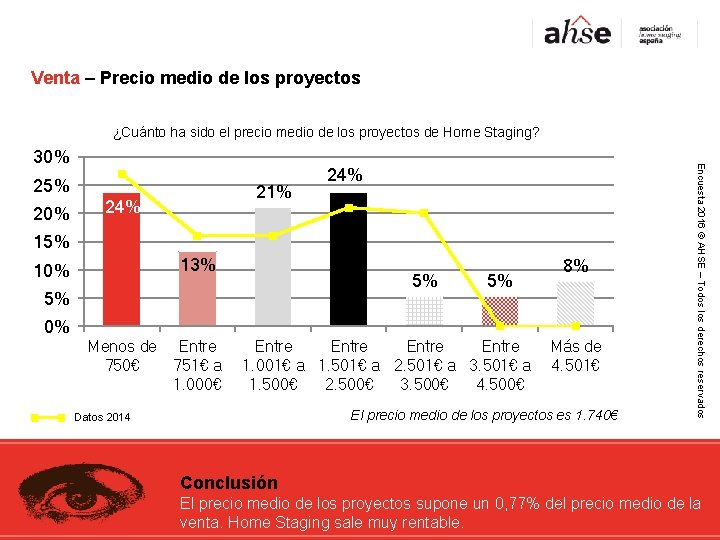 Venta – Precio medio de los proyectos ¿Cuánto ha sido el precio medio de