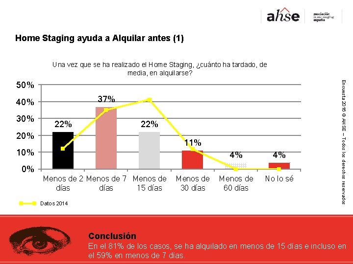 Home Staging ayuda a Alquilar antes (1) Una vez que se ha realizado el