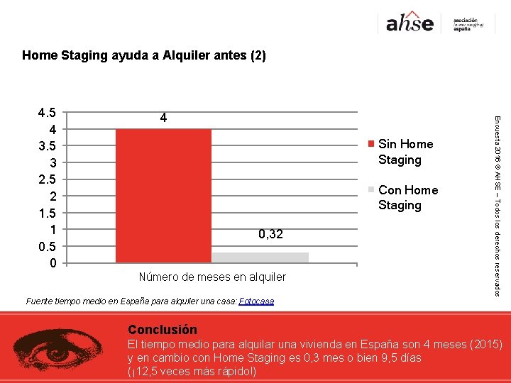 Home Staging ayuda a Alquiler antes (2) 4 Sin Home Staging Con Home Staging